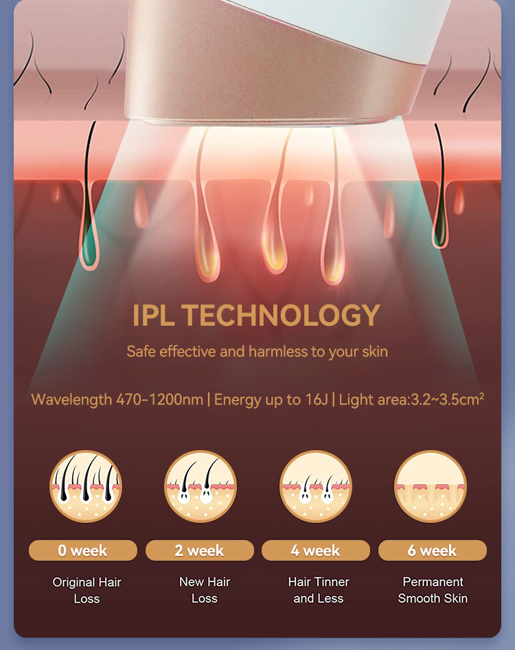 SKB-1808 Home-Use Portable IPL Hair Removal Device
