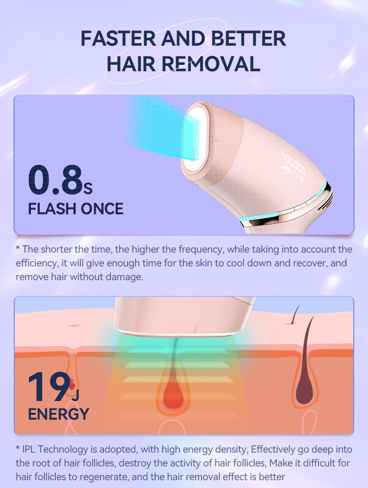 SKB-2308 Home-Use IPL Hair Removal Handset